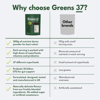 Greens37 - Original Blend